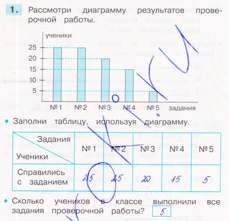 Задания на диаграмму цветка