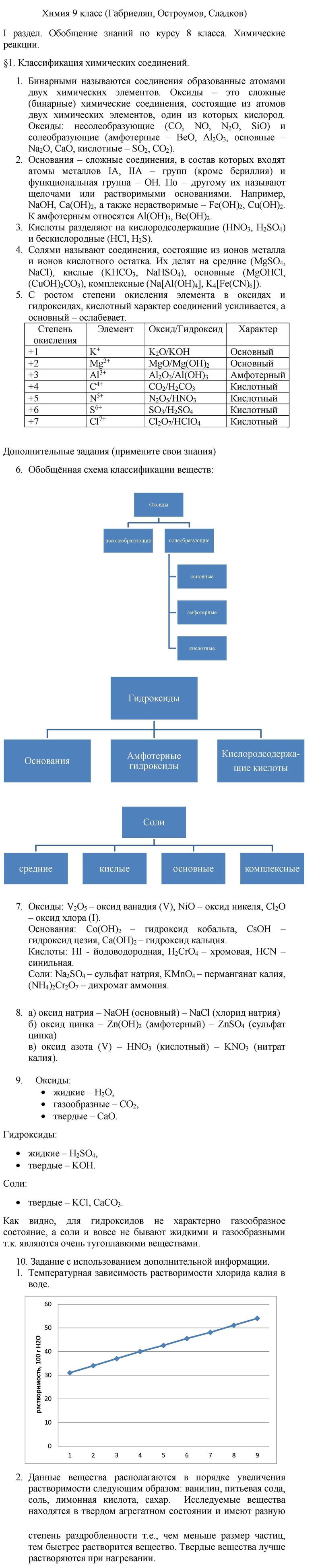 ГДЗ Химия 9 класс Габриелян, Остроумов, Сладков - Учебник